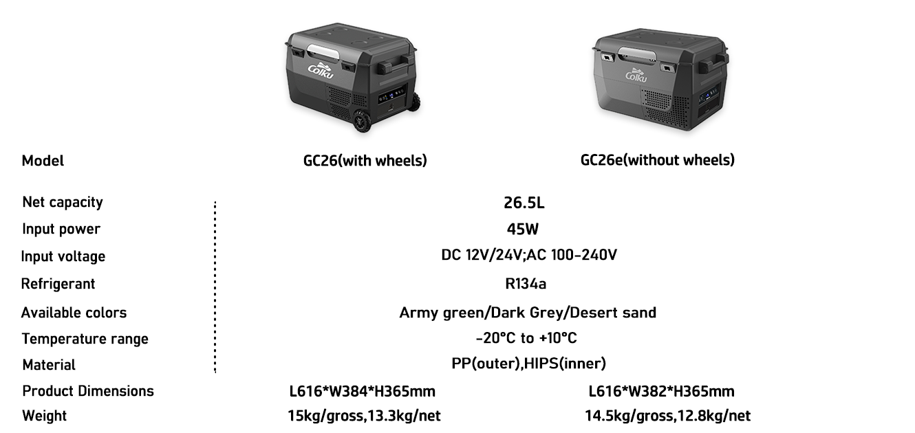 GC26 对比