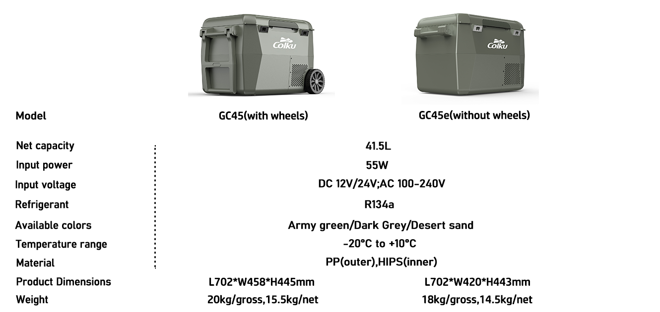 GC45对比