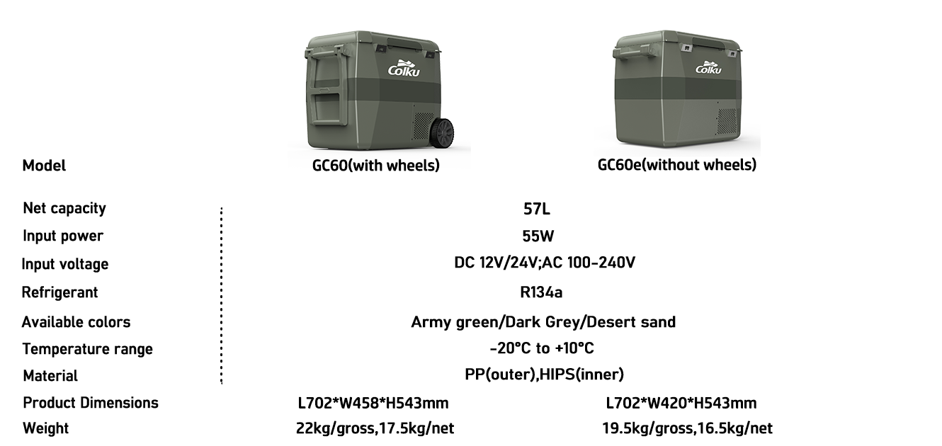 GC60对比