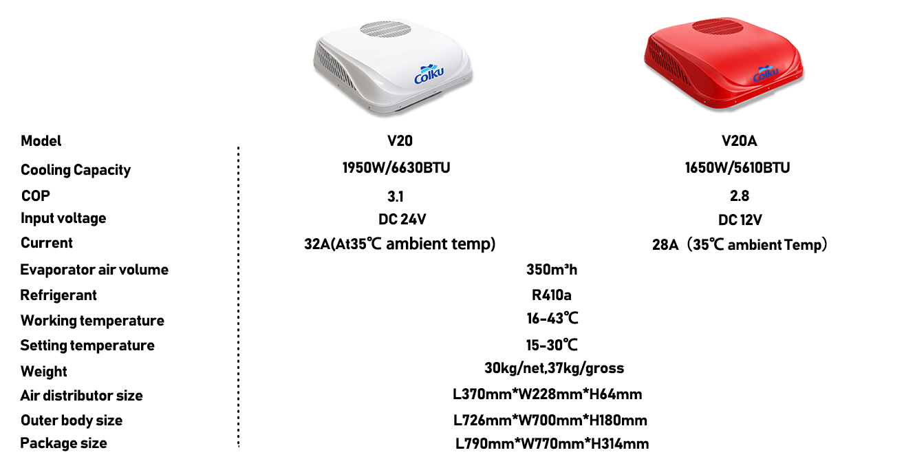 PRODUCT-PARAMETRE