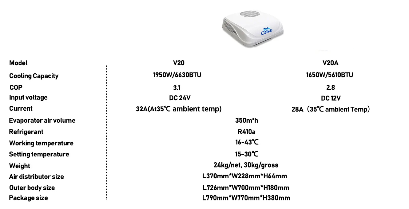 Parameter-V20