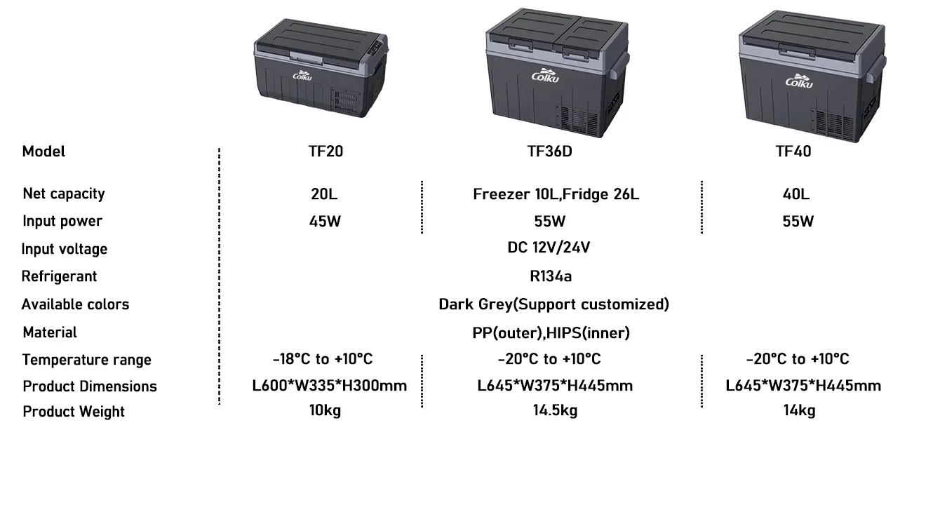 TF-parameter